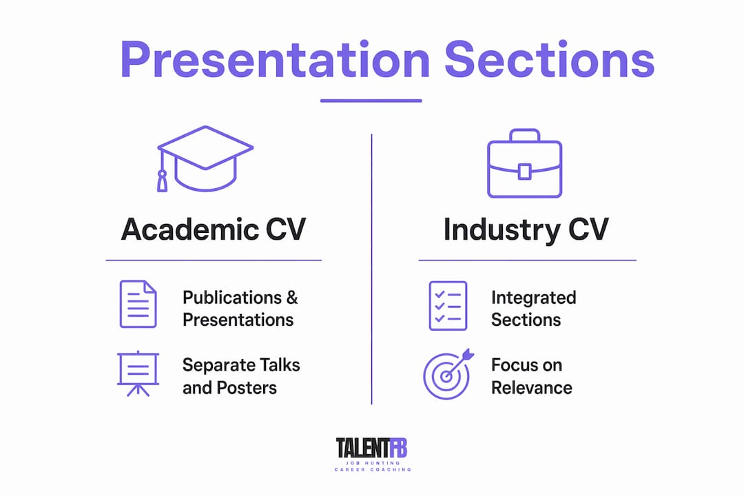 Infographic comparing academic and industry CV presentation sections