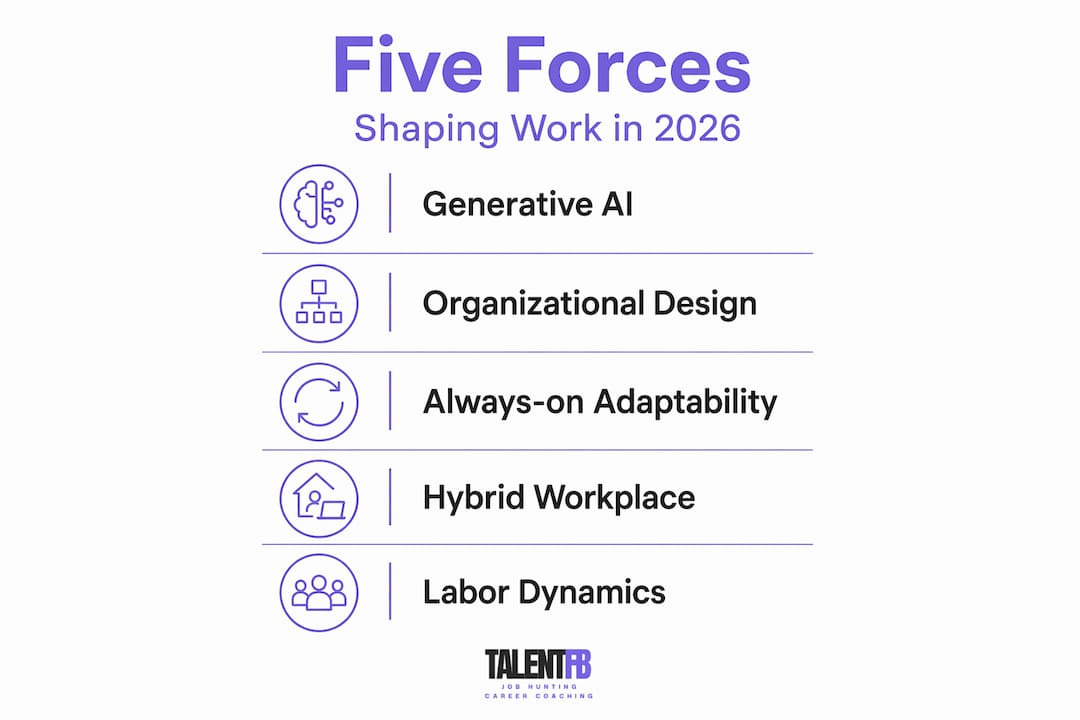 Infographic showing five forces shaping work in 2026