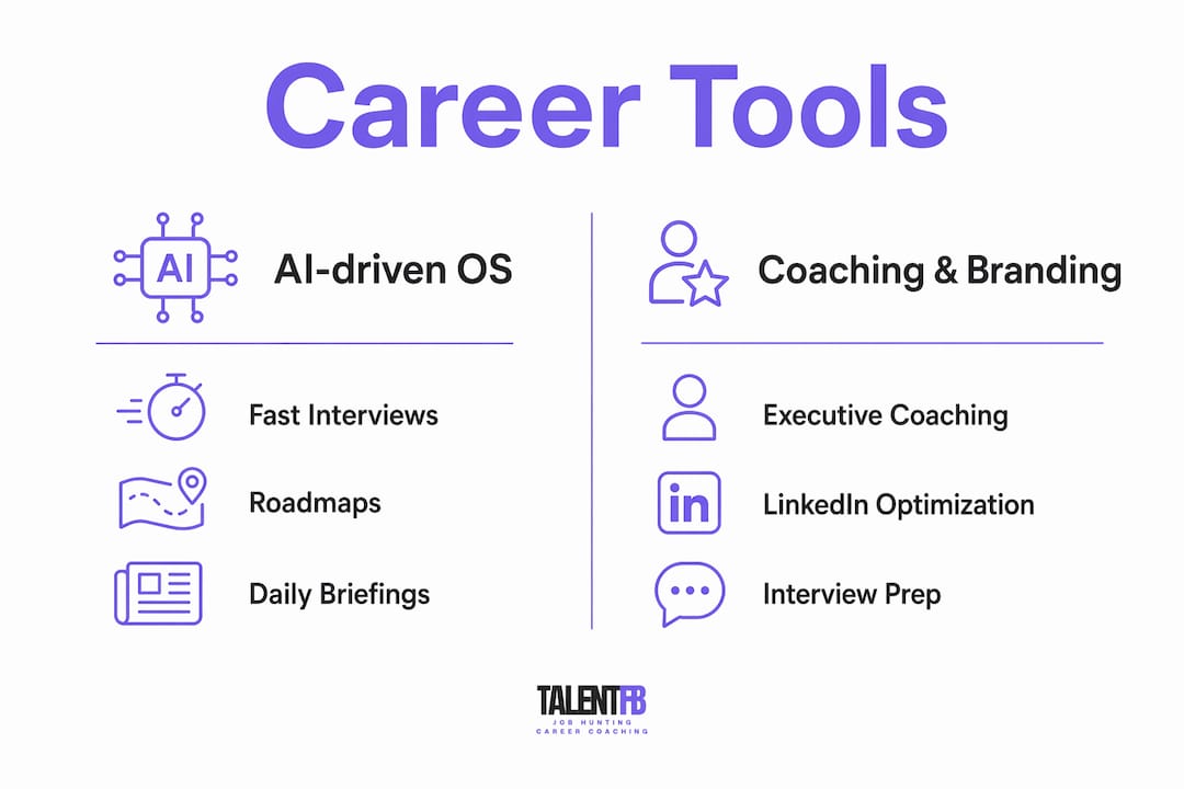 Infographic comparing AI tools and coaching
