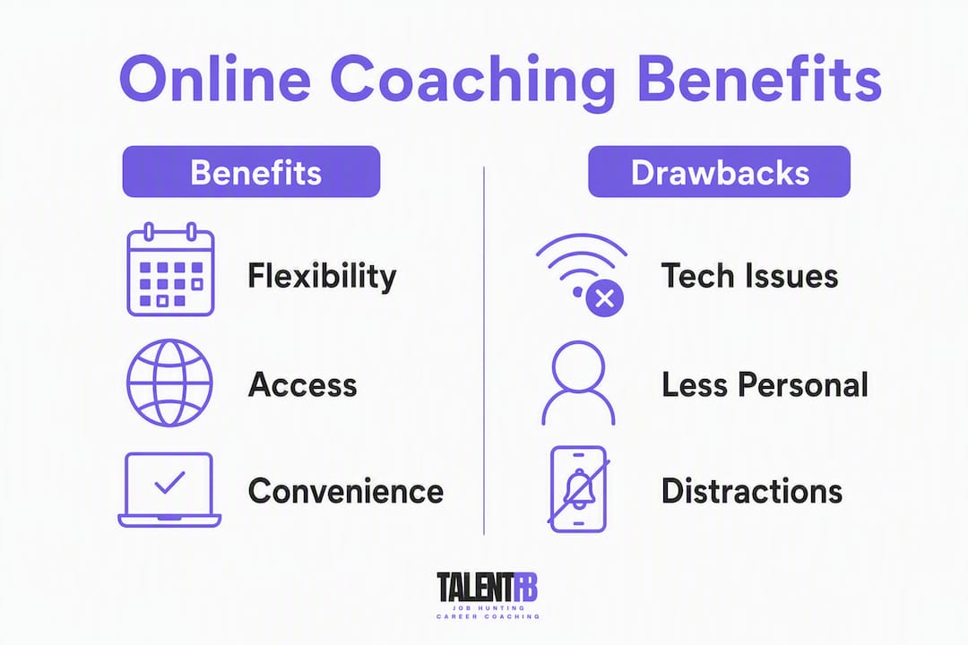 Infographic showing benefits and drawbacks of online coaching