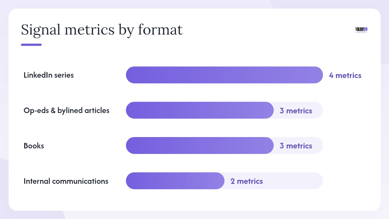 Which format is right for your leadership goals? — overview diagram