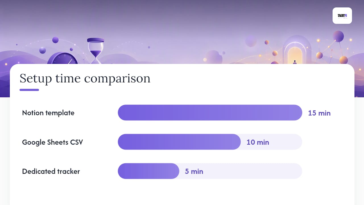 Comparison chart of job search tracker approaches