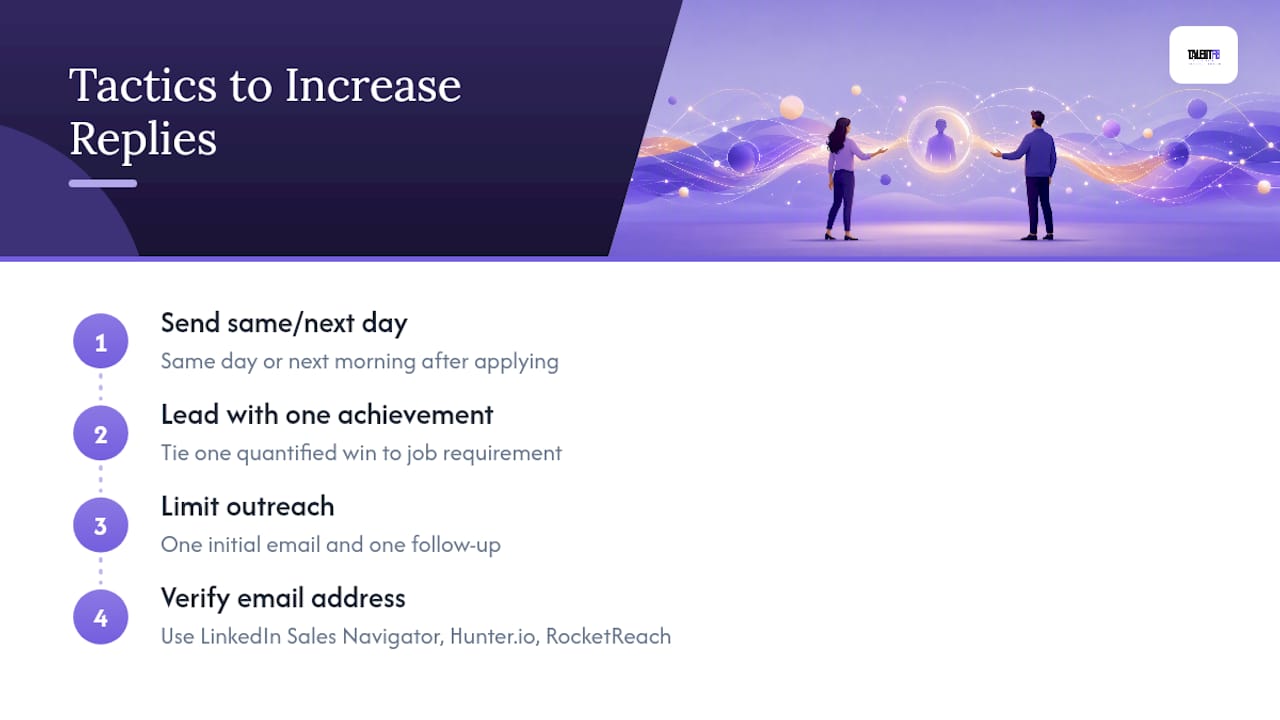 Diagram of four tactics increasing hiring manager replies
