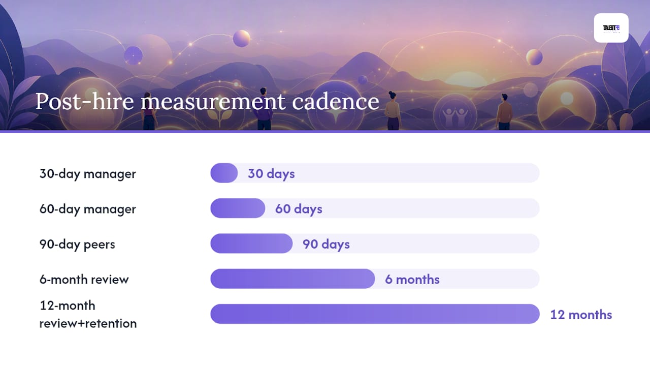 How to measure and monitor culture fit after hire — overview diagram