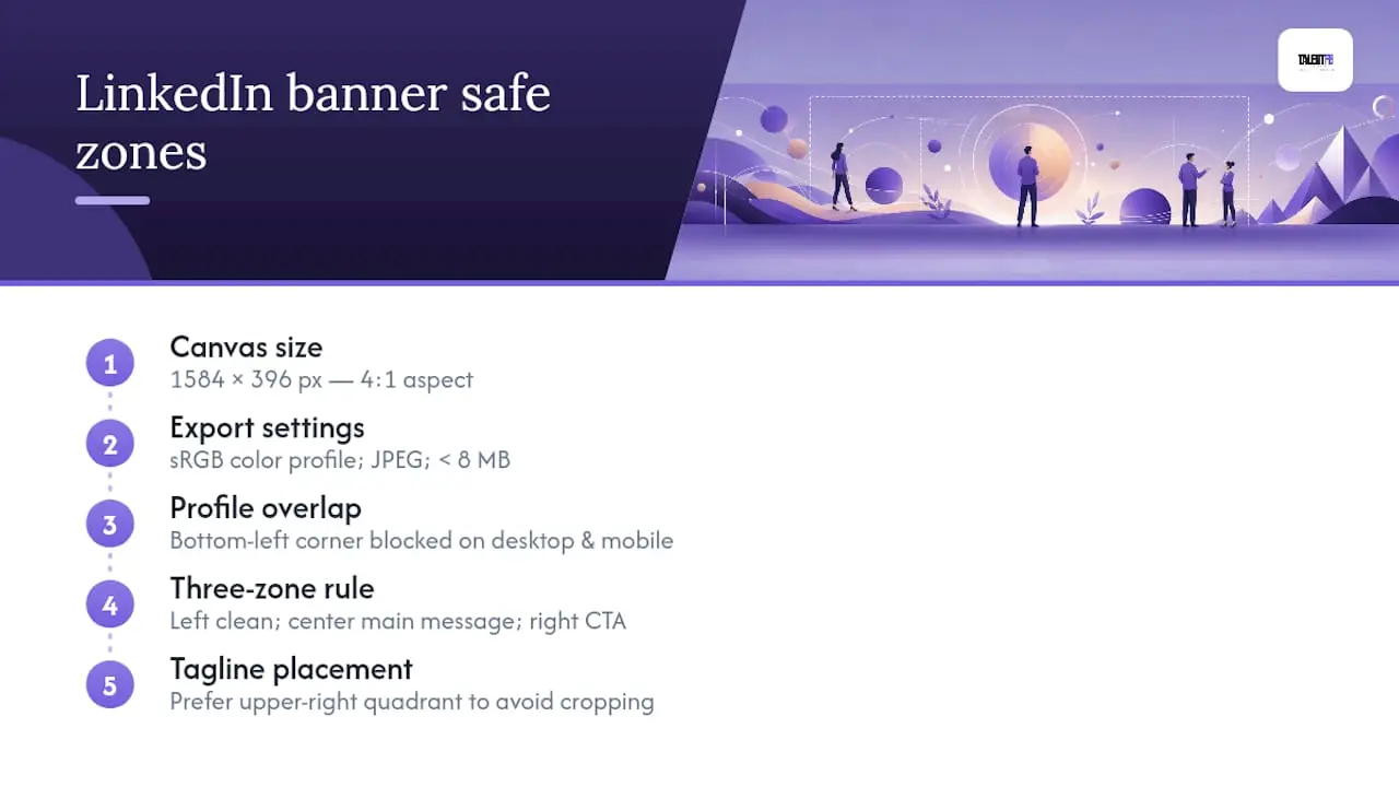 Diagram of LinkedIn banner safe and crop zones
